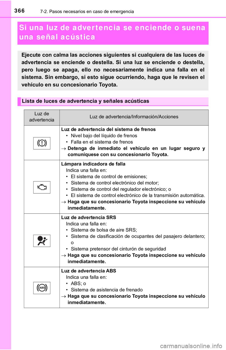 TOYOTA TACOMA 2018 Manual del propietario (in Spanish) 3667-2. Pasos necesarios en caso de emergencia
Si una luz de adver tencia se enciende o suena
una señal acústica
Ejecute con calma las acciones siguientes si cualquiera de las luces de
advertencia TOYOTA TACOMA 2018 Manual del propietario (in Spanish) 3667-2. Pasos necesarios en caso de emergencia
Si una luz de adver tencia se enciende o suena
una señal acústica
Ejecute con calma las acciones siguientes si cualquiera de las luces de
advertencia