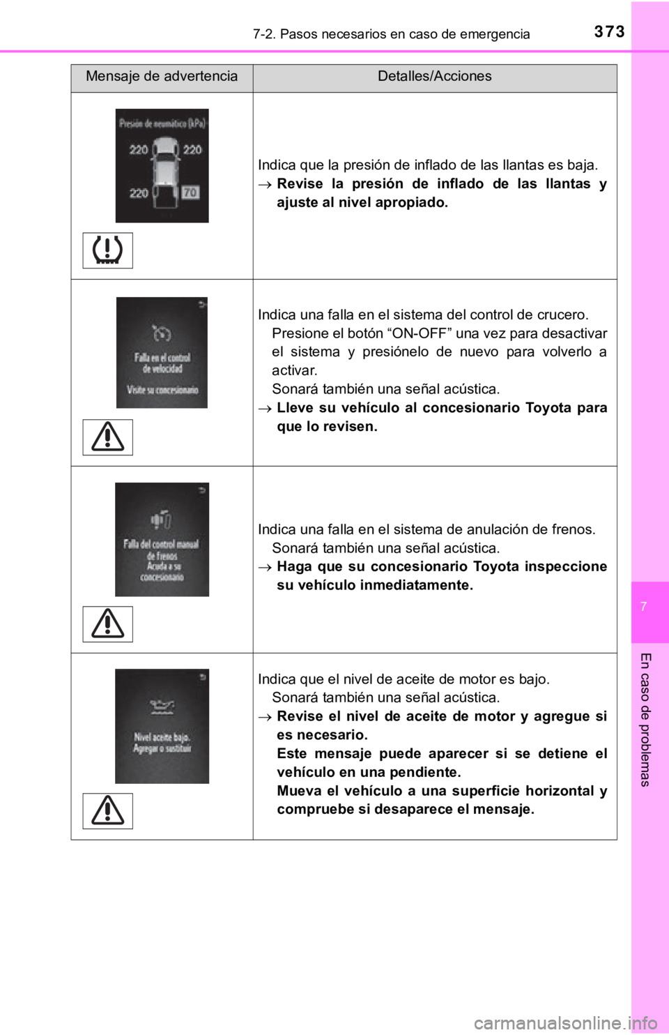 TOYOTA TACOMA 2018  Manual del propietario (in Spanish) 3737-2. Pasos necesarios en caso de emergencia
7
En caso de problemas
Indica que la presión de inflado de las llantas es baja.
Revise  la  presión  de  inflado  de  las  llantas  y
ajuste al nive