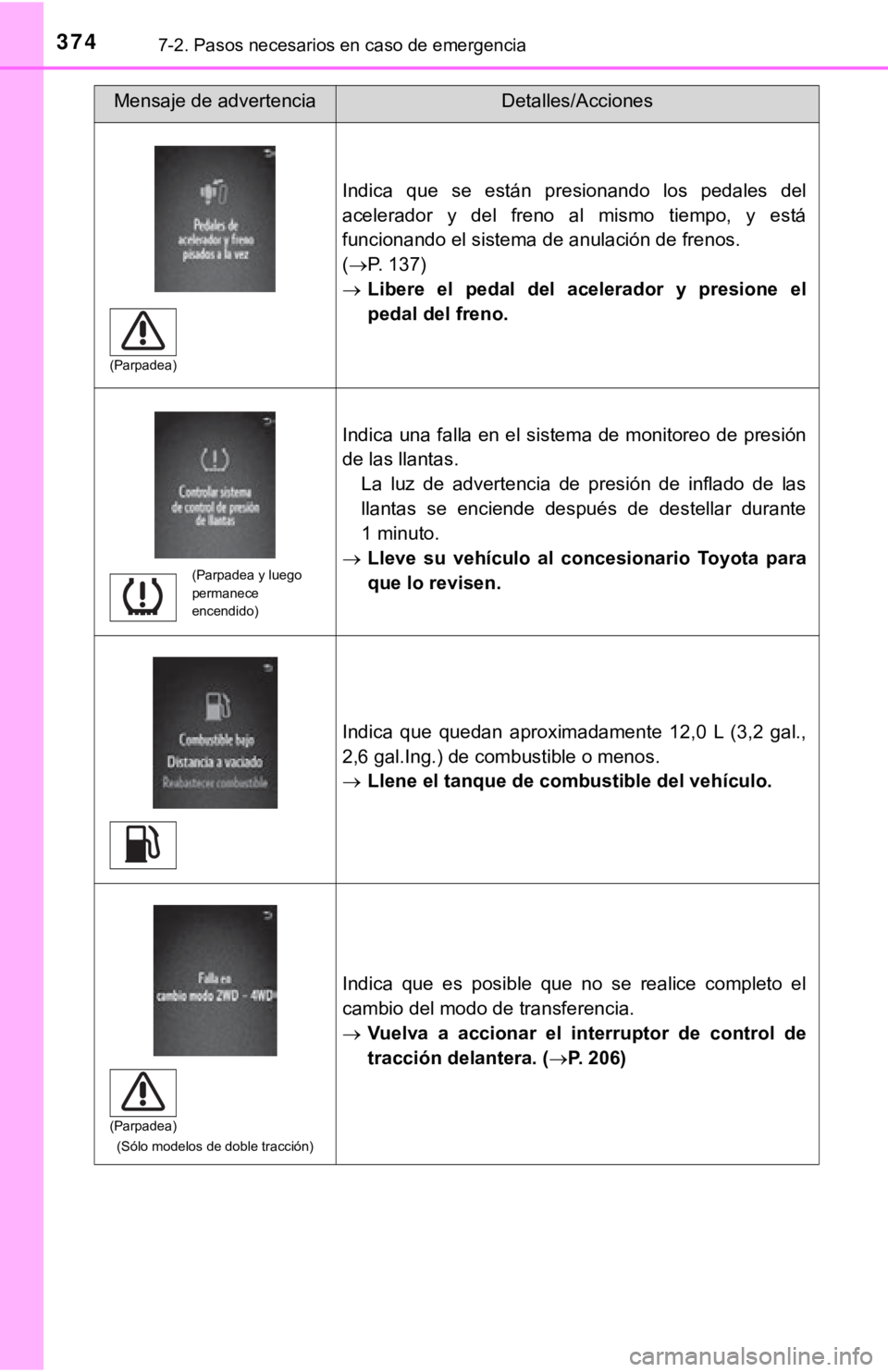 TOYOTA TACOMA 2018  Manual del propietario (in Spanish) 3747-2. Pasos necesarios en caso de emergencia
Indica  que  se  están  presionando  los  pedales  del
acelerador  y  del  freno  al  mismo  tiempo,  y  está
funcionando el sistema de anulación de f