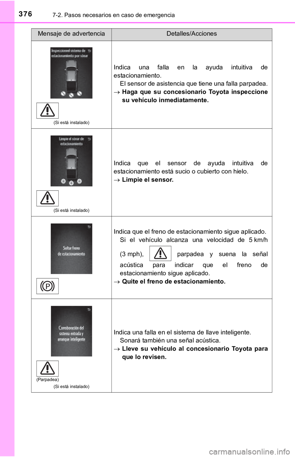TOYOTA TACOMA 2018  Manual del propietario (in Spanish) 3767-2. Pasos necesarios en caso de emergencia
(Si está instalado)
Indica  una  falla  en  la  ayuda  intuitiva  de
estacionamiento.El sensor de asistencia que tiene una falla parpadea.
 Haga  que