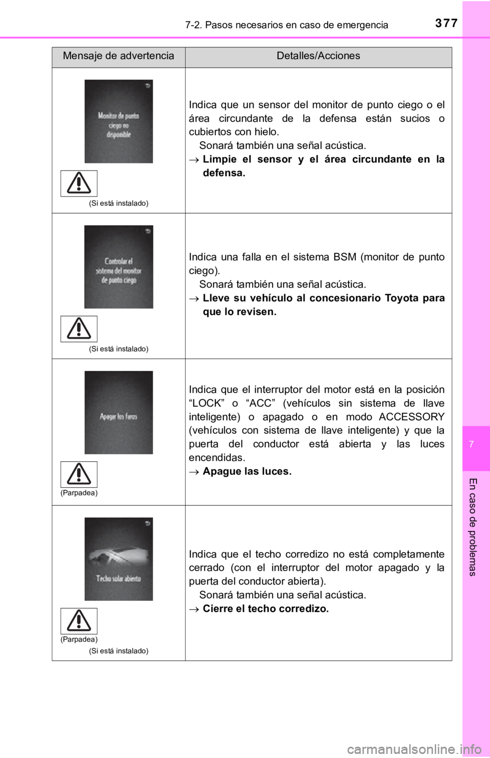 TOYOTA TACOMA 2018 Manual del propietario (in Spanish) 3777-2. Pasos necesarios en caso de emergencia
7
En caso de problemas
(Si está instalado)
Indica que un sensor del monitor de punto ciego o el
área circundante de la defensa están s TOYOTA TACOMA 2018 Manual del propietario (in Spanish) 3777-2. Pasos necesarios en caso de emergencia
7
En caso de problemas
(Si está instalado)
Indica que un sensor del monitor de punto ciego o el
área circundante de la defensa están s