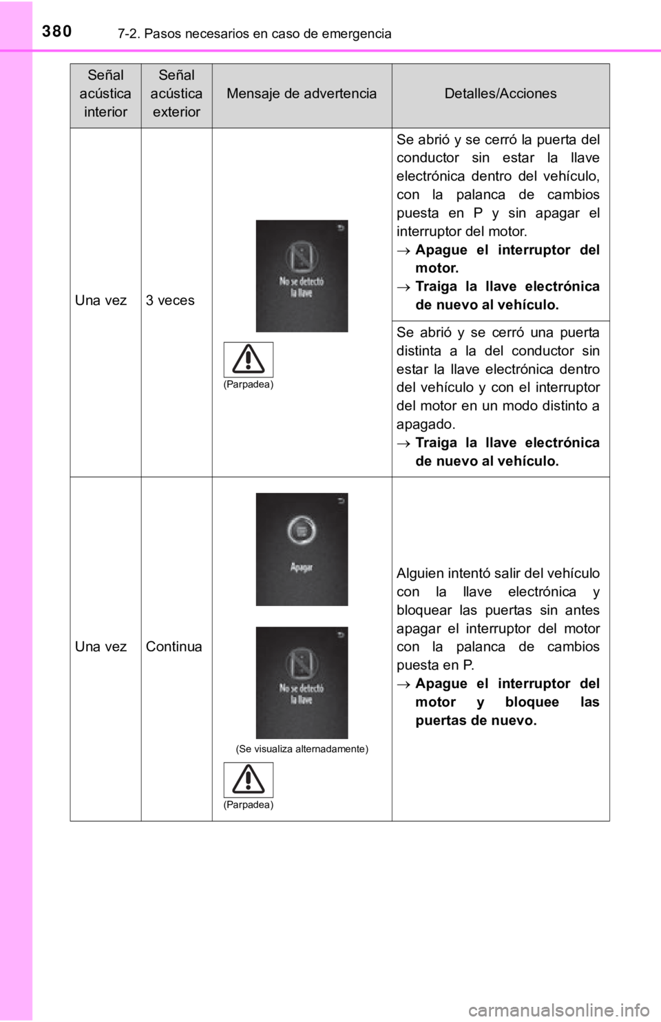 TOYOTA TACOMA 2018  Manual del propietario (in Spanish) 3807-2. Pasos necesarios en caso de emergencia
Una vez3 veces
Se abrió y se cerró la puerta del
conductor  sin  estar  la  llave
electrónica  dentro  del  vehículo,
con  la  palanca  de  cambios
p