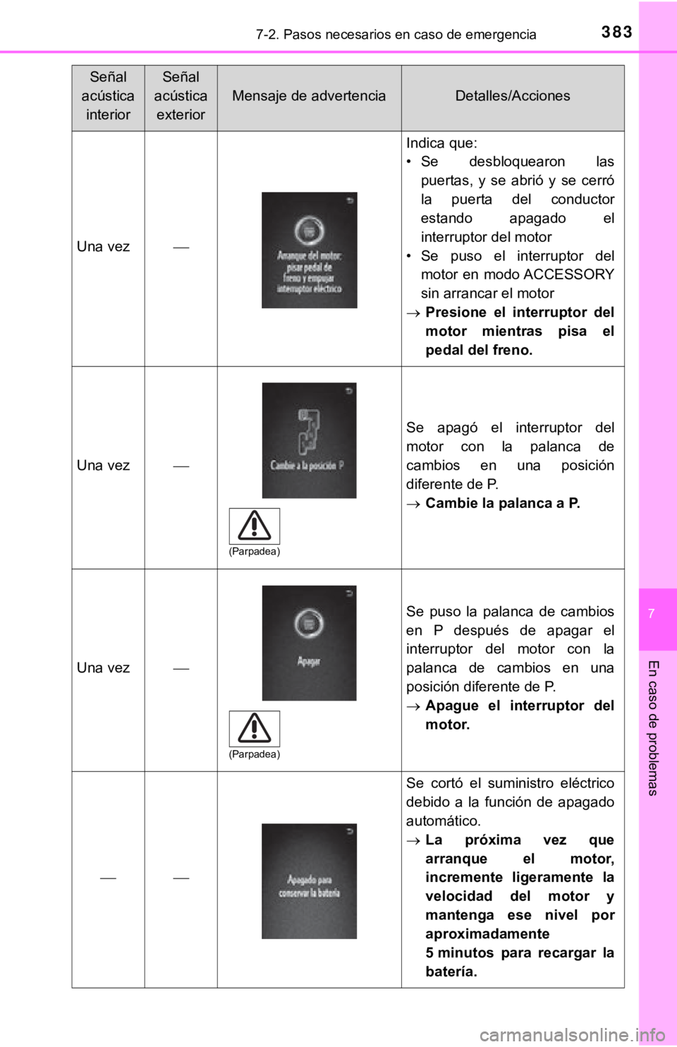 TOYOTA TACOMA 2018 Manual del propietario (in Spanish) 3837-2. Pasos necesarios en caso de emergencia
7
En caso de problemas
Una vez
Indica que:
• Se desbloquearon laspuertas, y se abrió y se cerró
la puerta del conductor
estando apagad TOYOTA TACOMA 2018 Manual del propietario (in Spanish) 3837-2. Pasos necesarios en caso de emergencia
7
En caso de problemas
Una vez
Indica que:
• Se desbloquearon laspuertas, y se abrió y se cerró
la puerta del conductor
estando apagad