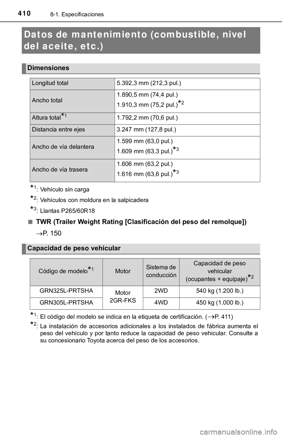 TOYOTA TACOMA 2018 Manual del propietario (in Spanish) 4108-1. Especificaciones
Datos de mantenimiento (combustible, nivel
del aceite, etc.)*
1: Vehículo sin carga
*2: Vehículos con moldura en la salpicadera
*3: Llantas P265/60R18
■
TWR (Trailer Weig TOYOTA TACOMA 2018 Manual del propietario (in Spanish) 4108-1. Especificaciones
Datos de mantenimiento (combustible, nivel
del aceite, etc.)*
1: Vehículo sin carga
*2: Vehículos con moldura en la salpicadera
*3: Llantas P265/60R18
■
TWR (Trailer Weig