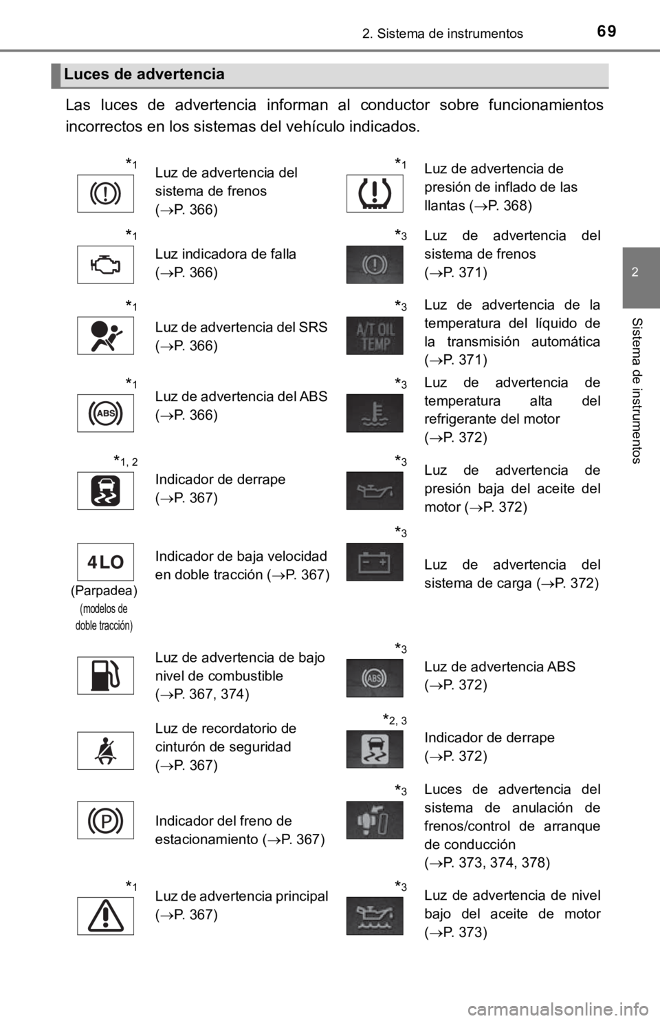 TOYOTA TACOMA 2018  Manual del propietario (in Spanish) 692. Sistema de instrumentos
2
Sistema de instrumentos
Las  luces  de  advertencia  informan  al  conductor  sobre  funcionamientos
incorrectos en los sistemas del vehículo indicados.
Luces de advert