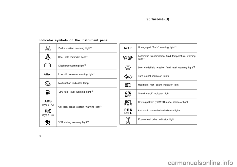 TOYOTA TACOMA 1998  Owners Manual 98 Tacoma (U)
6
Indicator symbols on the instrument panel
Automatic transmission fluid temperature warning 
light
*
1
SRS airbag warning light *
1
Unengaged ºParkº warning light *
1
Anti-lock brake