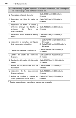 Page 282