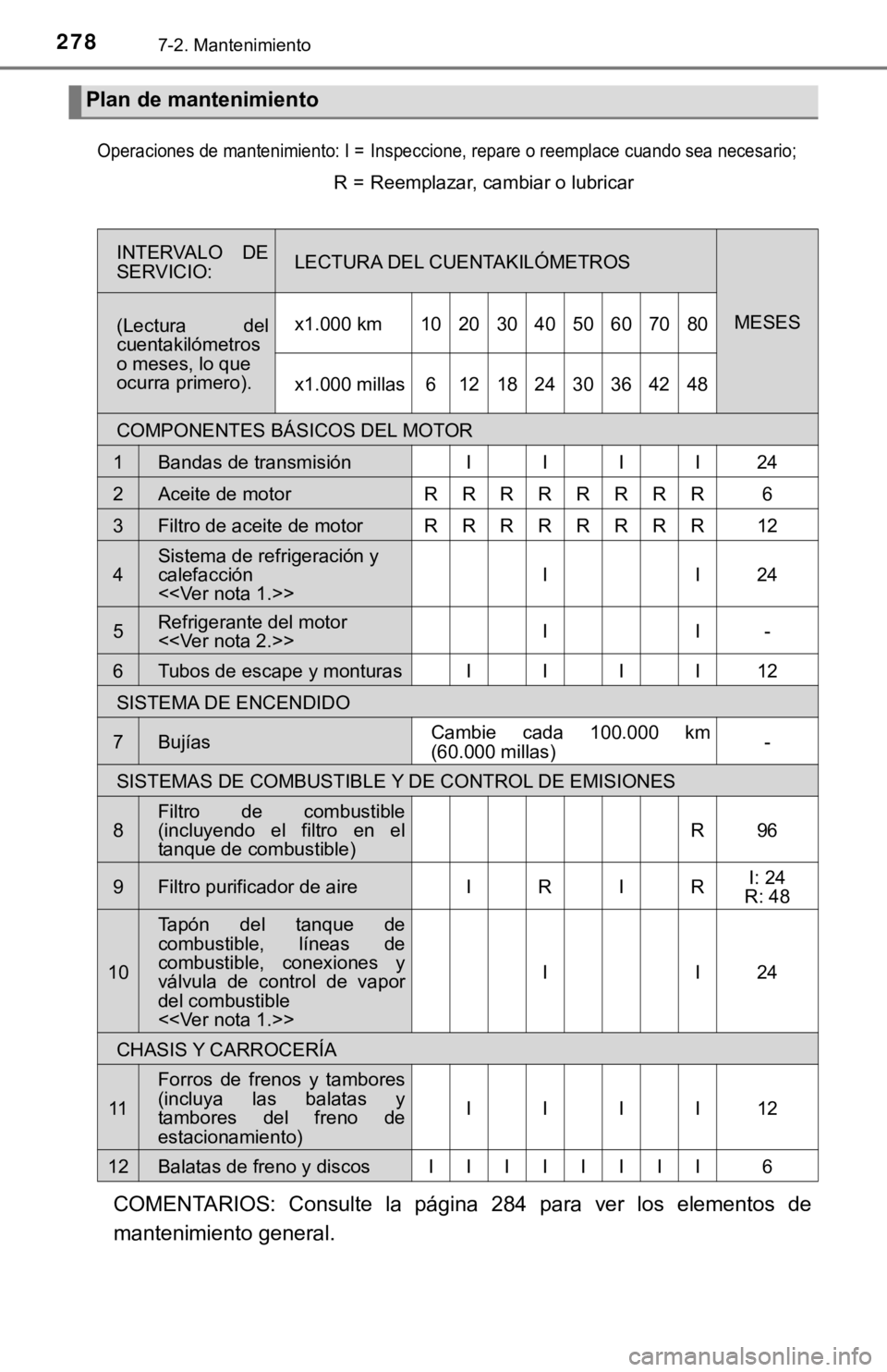 TOYOTA TUNDRA 2019  Manual del propietario (in Spanish) 2787-2. Mantenimiento
COMENTARIOS:  Consulte  la  página  284  para  ver  los  elementos  de
mantenimiento general.
Plan de mantenimiento
Operaciones de mantenimiento: I =Inspeccione, repare o reempl