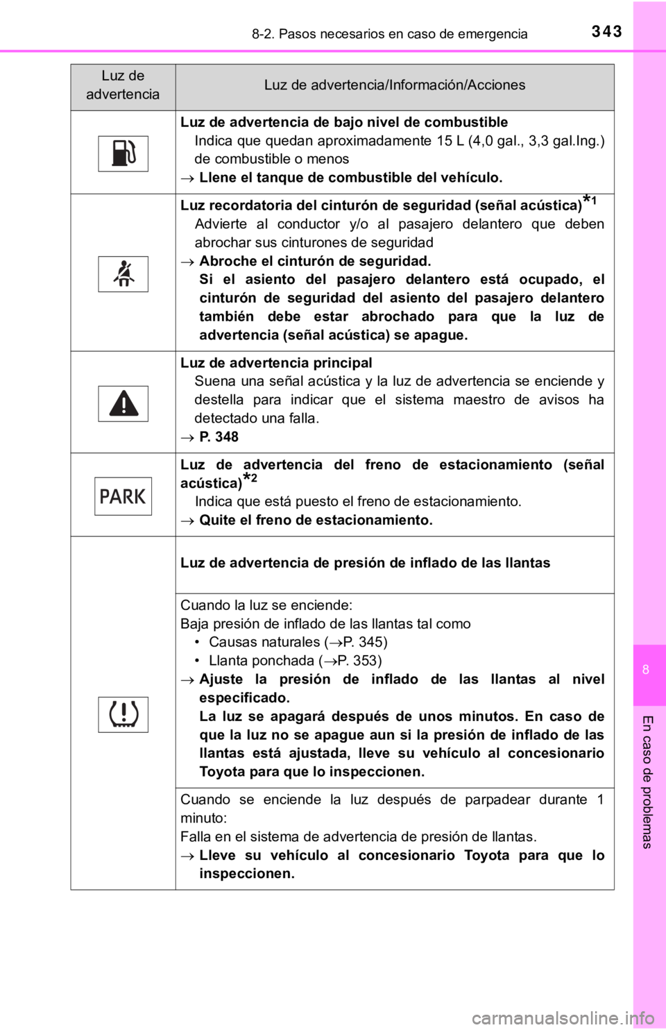 TOYOTA TUNDRA 2019  Manual del propietario (in Spanish) 3438-2. Pasos necesarios en caso de emergencia
8
En caso de problemas
Luz de advertencia de bajo nivel de combustibleIndica que quedan aproximadamente 15 L (4,0 gal., 3,3 gal.Ing.)
de combustible o me