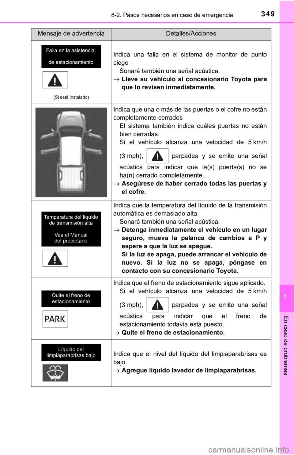 TOYOTA TUNDRA 2019  Manual del propietario (in Spanish) 3498-2. Pasos necesarios en caso de emergencia
8
En caso de problemas
(Si está instalado)
Indica  una  falla  en  el  sistema  de  monitor  de  punto
ciegoSonará también una señal acústica.
 L