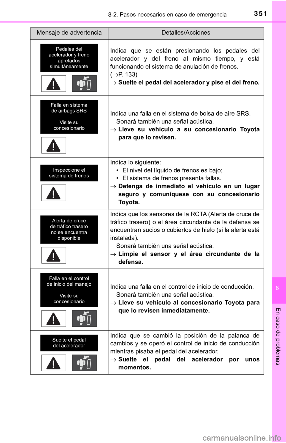 TOYOTA TUNDRA 2019  Manual del propietario (in Spanish) 3518-2. Pasos necesarios en caso de emergencia
8
En caso de problemas
Indica  que  se  están  presionando  los  pedales  del
acelerador  y  del  freno  al  mismo  tiempo,  y  está
funcionando el sis