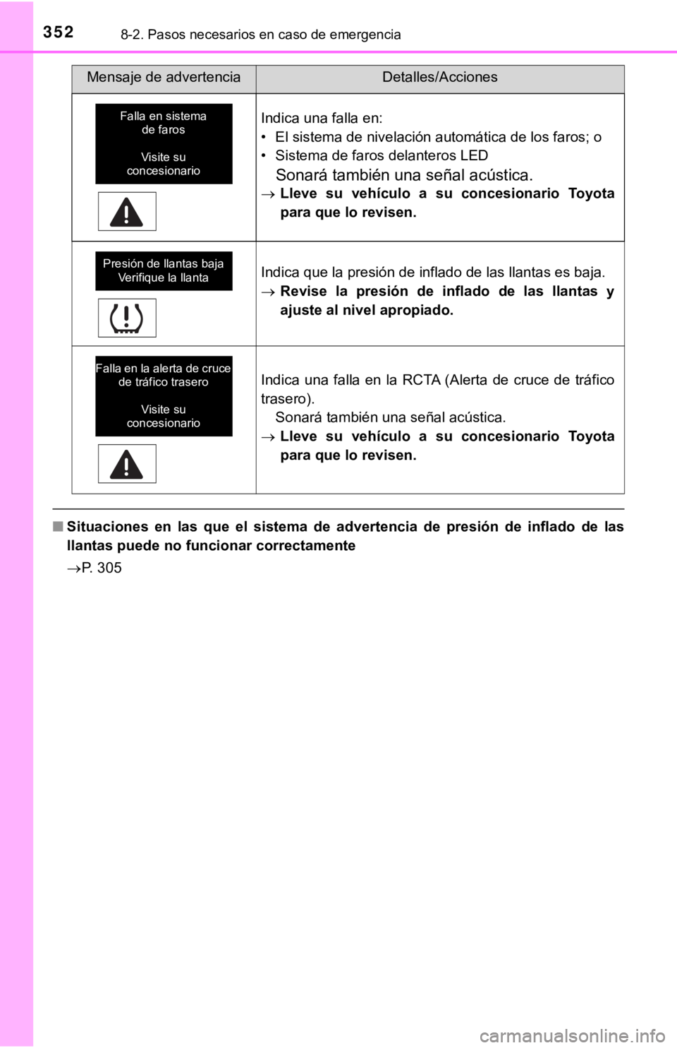 TOYOTA TUNDRA 2019  Manual del propietario (in Spanish) 3528-2. Pasos necesarios en caso de emergencia
■Situaciones  en  las  que  el  sistema   de  advertencia  de  presión  de inflado  de  las
llantas puede no funcionar correctamente
 P. 305
Indica
