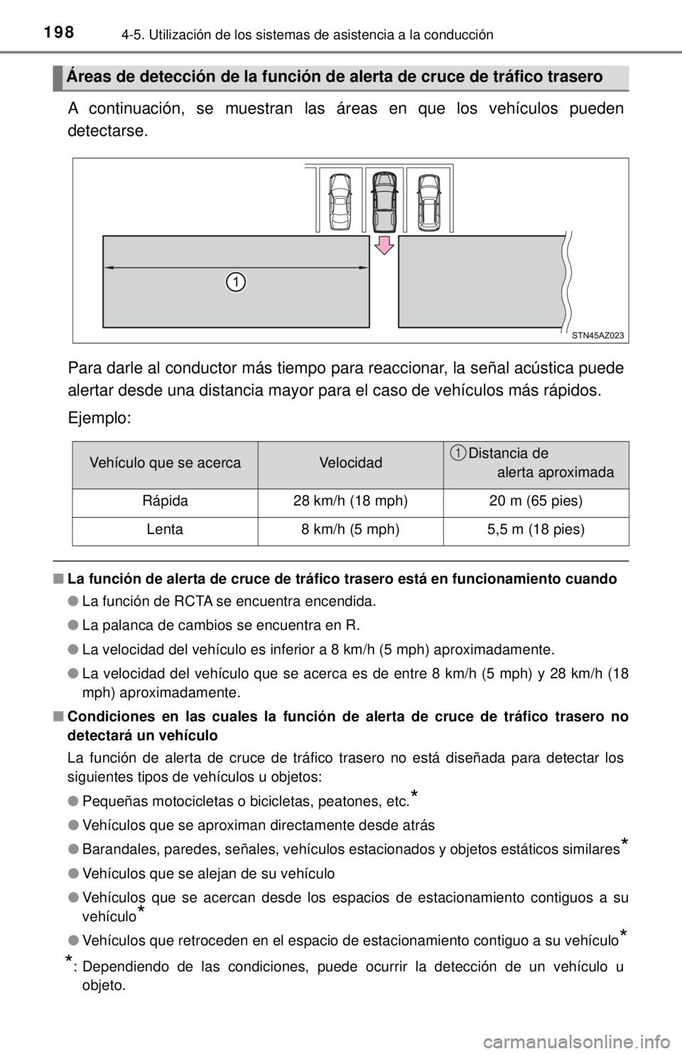 TOYOTA TUNDRA 2018 Manual del propietario (in Spanish) 1984-5. Utilización de los sistemas de asistencia a la conducción
A continuación, se muestran las áreas en que los vehículos pueden
detectarse.
Para darle al conductor más tiempo para reaccionar TOYOTA TUNDRA 2018 Manual del propietario (in Spanish) 1984-5. Utilización de los sistemas de asistencia a la conducción
A continuación, se muestran las áreas en que los vehículos pueden
detectarse.
Para darle al conductor más tiempo para reaccionar