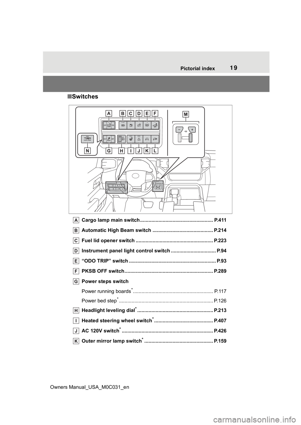 TOYOTA TUNDRA HYBRID 2022  Owners Manual 19Pictorial index
Owners Manual_USA_M0C031_en
■ Switches
Cargo lamp main switch ... ................................................. P.411
Automatic High Beam switch ...............................