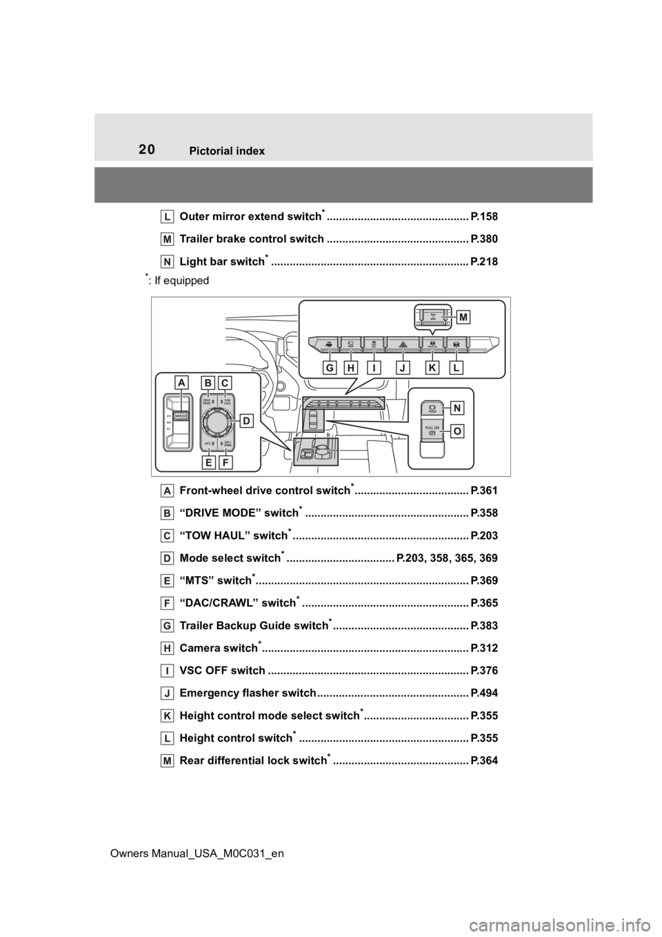 TOYOTA TUNDRA HYBRID 2022  Owners Manual 20Pictorial index
Owners Manual_USA_M0C031_en
Outer mirror extend switch*.............................................. P.158
Trailer brake control switc h ............................................