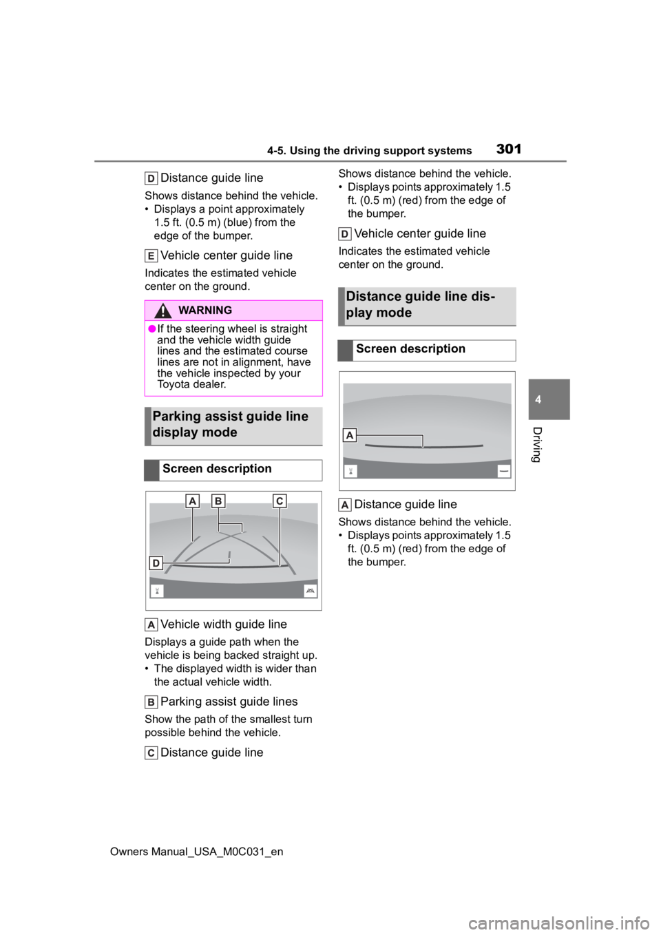 TOYOTA TUNDRA HYBRID 2022  Owners Manual 3014-5. Using the driving support systems
Owners Manual_USA_M0C031_en
4
Driving
Distance guide line
Shows distance behind the vehicle.
• Displays a point approximately  1.5 ft. (0.5 m) (blue) from t