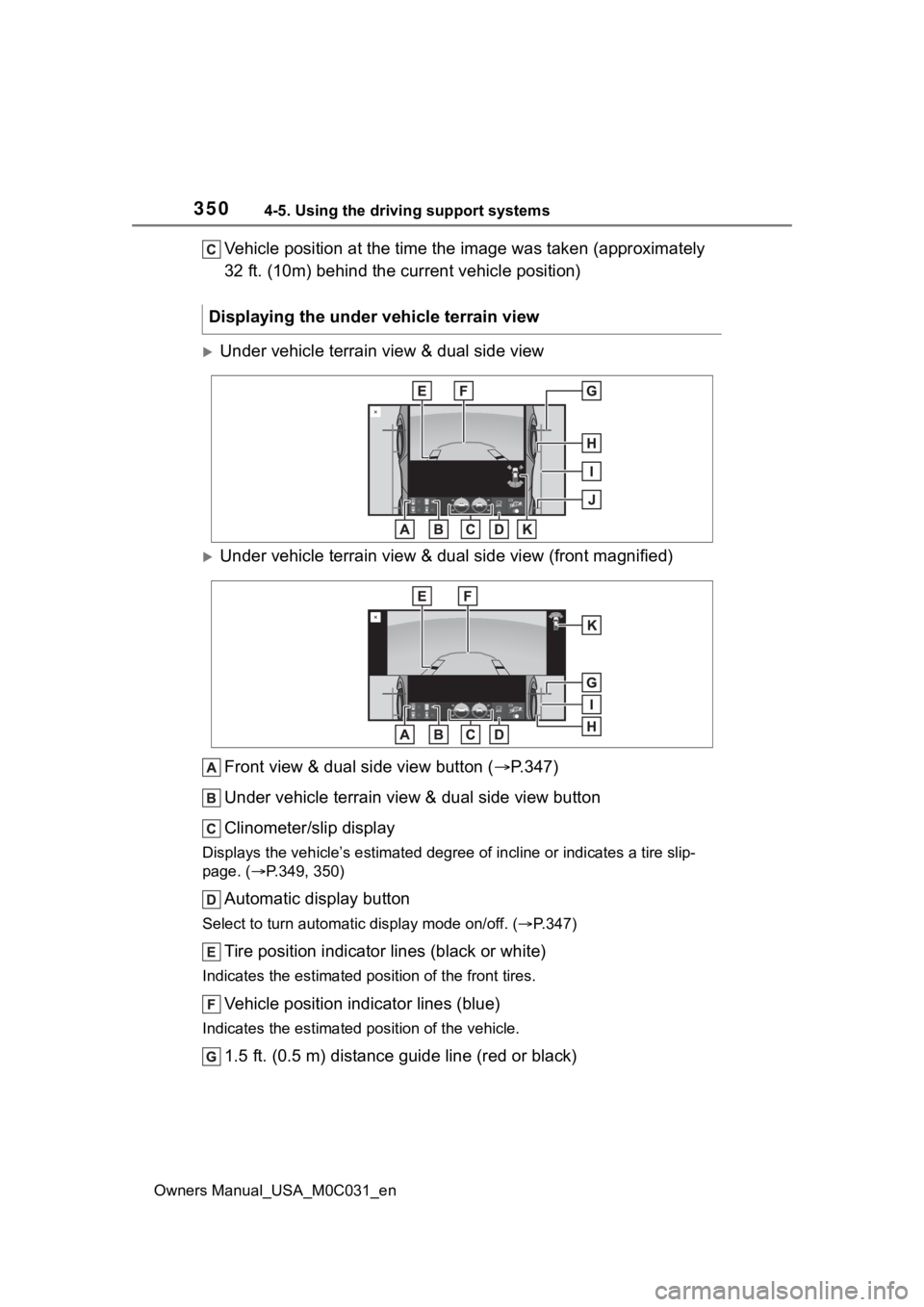 TOYOTA TUNDRA HYBRID 2022  Owners Manual 3504-5. Using the driving support systems
Owners Manual_USA_M0C031_en
Vehicle position at the time the image was taken (approximately 
32 ft. (10m) behind the current vehicle position)
Under vehicl