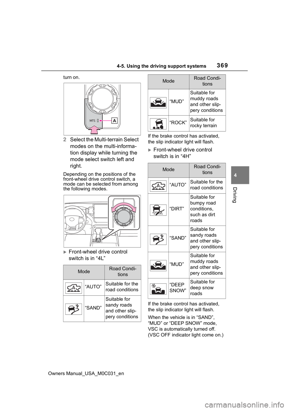 TOYOTA TUNDRA HYBRID 2022  Owners Manual 3694-5. Using the driving support systems
Owners Manual_USA_M0C031_en
4
Driving
turn on.
2 Select the Multi-terrain Select 
modes on the multi-informa-
tion display while turning the 
mode select swit