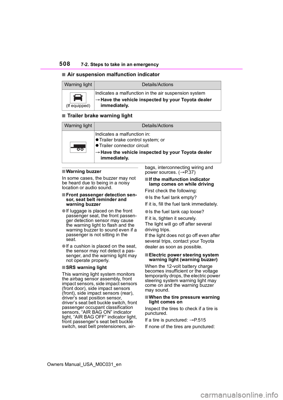 TOYOTA TUNDRA HYBRID 2022  Owners Manual 5087-2. Steps to take in an emergency
Owners Manual_USA_M0C031_en
■Air suspension malfunction indicator
■Trailer brake warning light
■Warning buzzer
In some cases, the buzzer may not 
be heard d