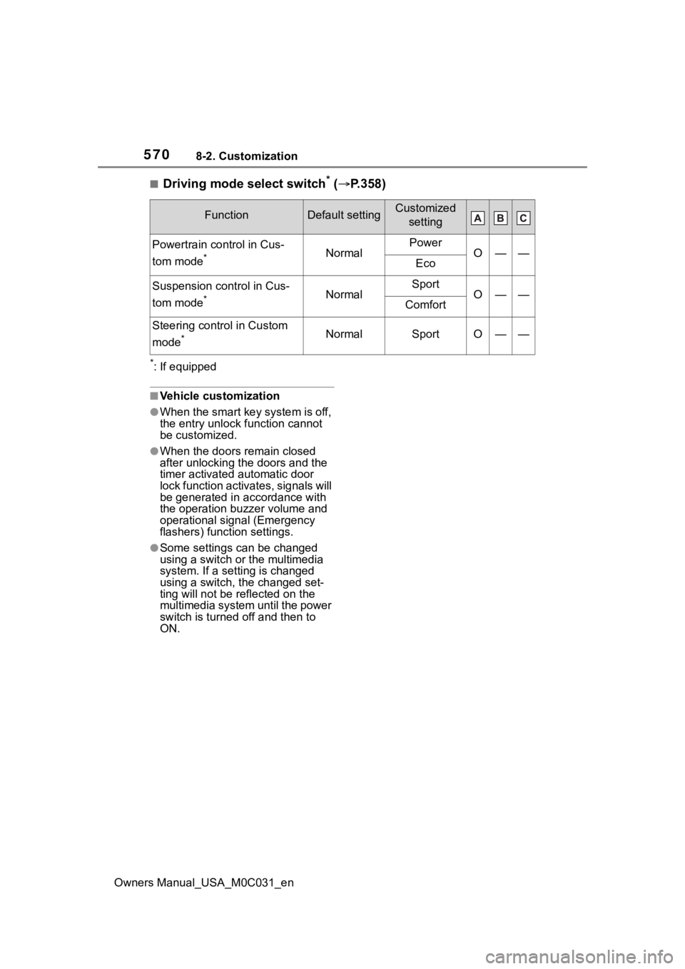 TOYOTA TUNDRA HYBRID 2022  Owners Manual 5708-2. Customization
Owners Manual_USA_M0C031_en
■Driving mode select switch* ( P.358)
*: If equipped
■Vehicle customization
●When the smart key system is off, 
the entry unlock function can