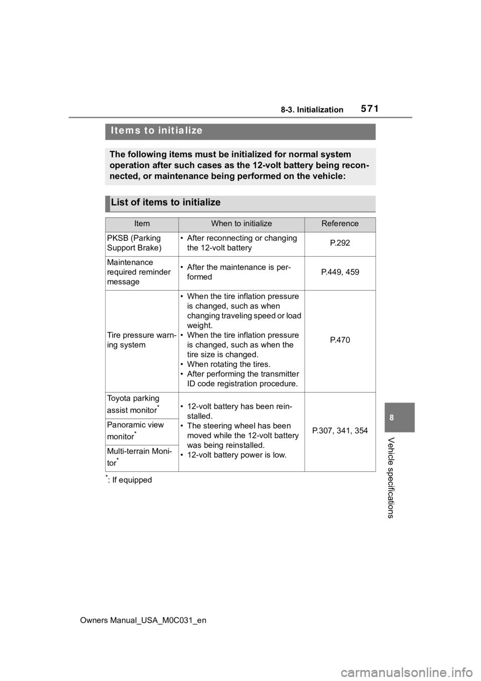 TOYOTA TUNDRA HYBRID 2022  Owners Manual 5718-3. Initialization
Owners Manual_USA_M0C031_en
8
Vehicle specifications
8-3.Initialization
*: If equipped
Items to initialize
The following items must be initialized for normal system 
operation a