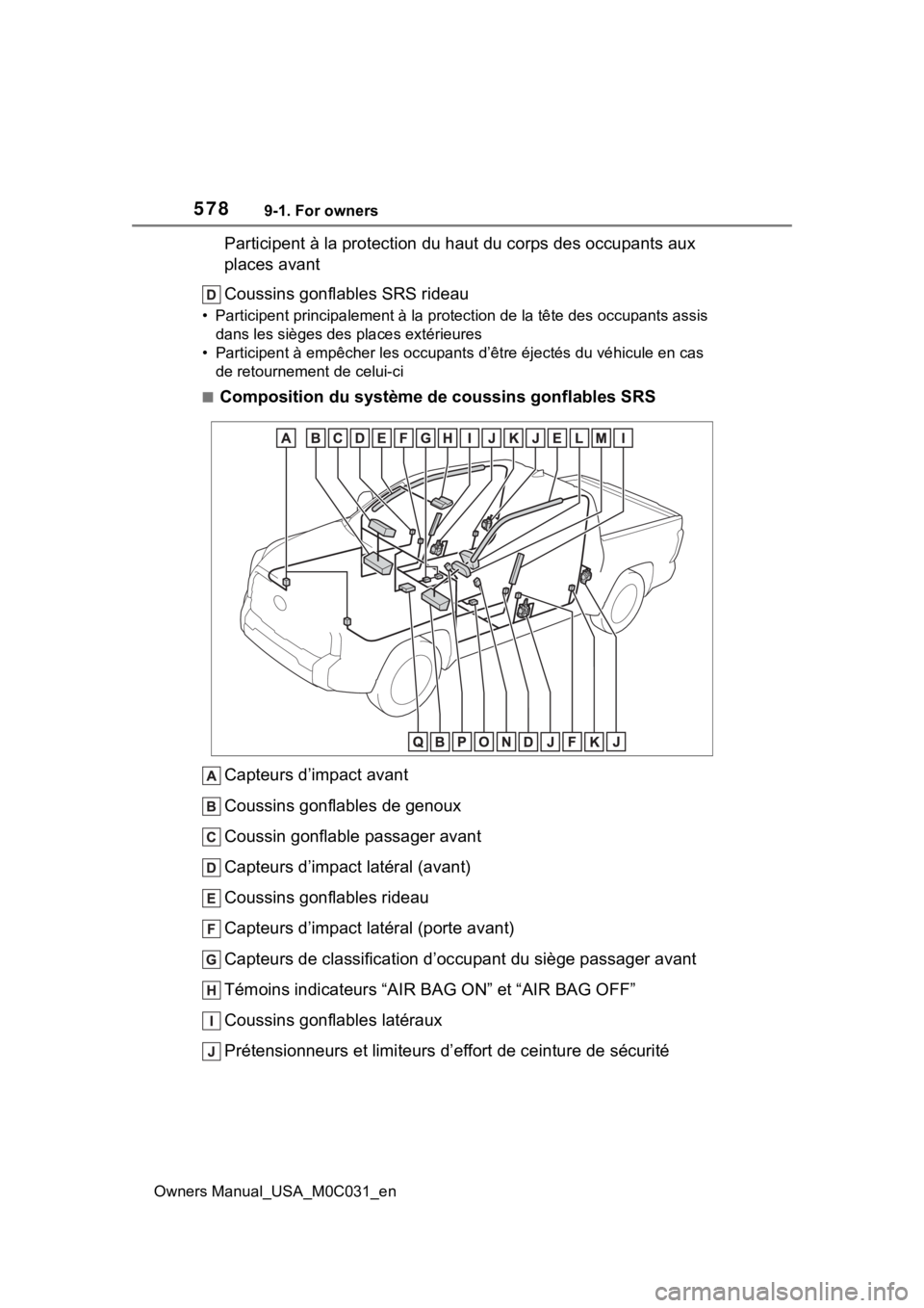 TOYOTA TUNDRA HYBRID 2022  Owners Manual 5789-1. For owners
Owners Manual_USA_M0C031_en
Participent à la protection du haut du corps des occupants aux 
places avant
Coussins gonflables SRS rideau
• Participent principalement à la protect