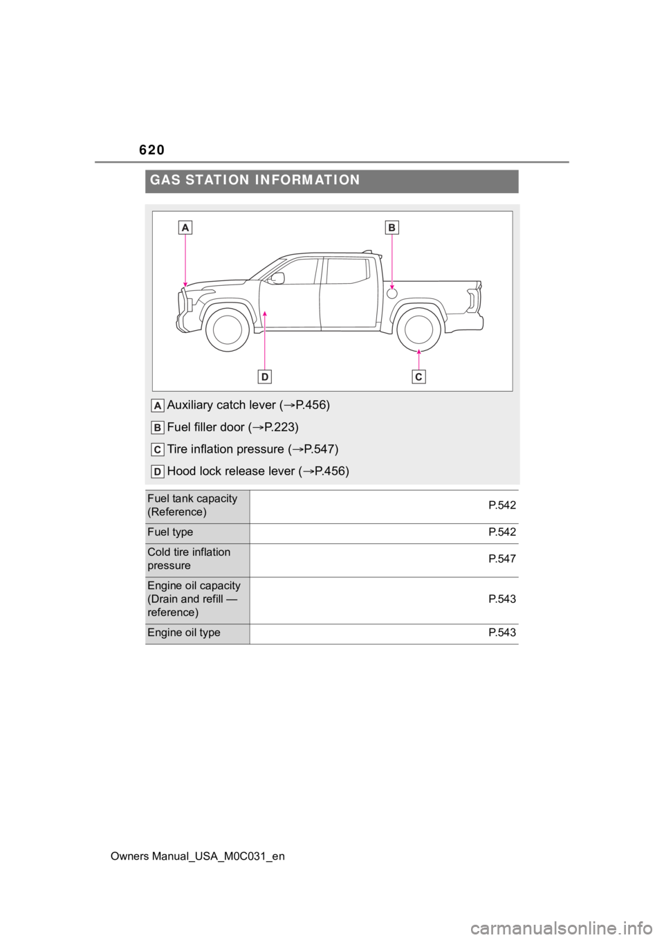 TOYOTA TUNDRA HYBRID 2022  Owners Manual 620
Owners Manual_USA_M0C031_en
GAS STATION INFORMATION
Auxiliary catch lever (P.456)
Fuel filler door ( P.223)
Tire inflation pressure ( P.547)
Hood lock release lever ( P.456)
Fuel tank 