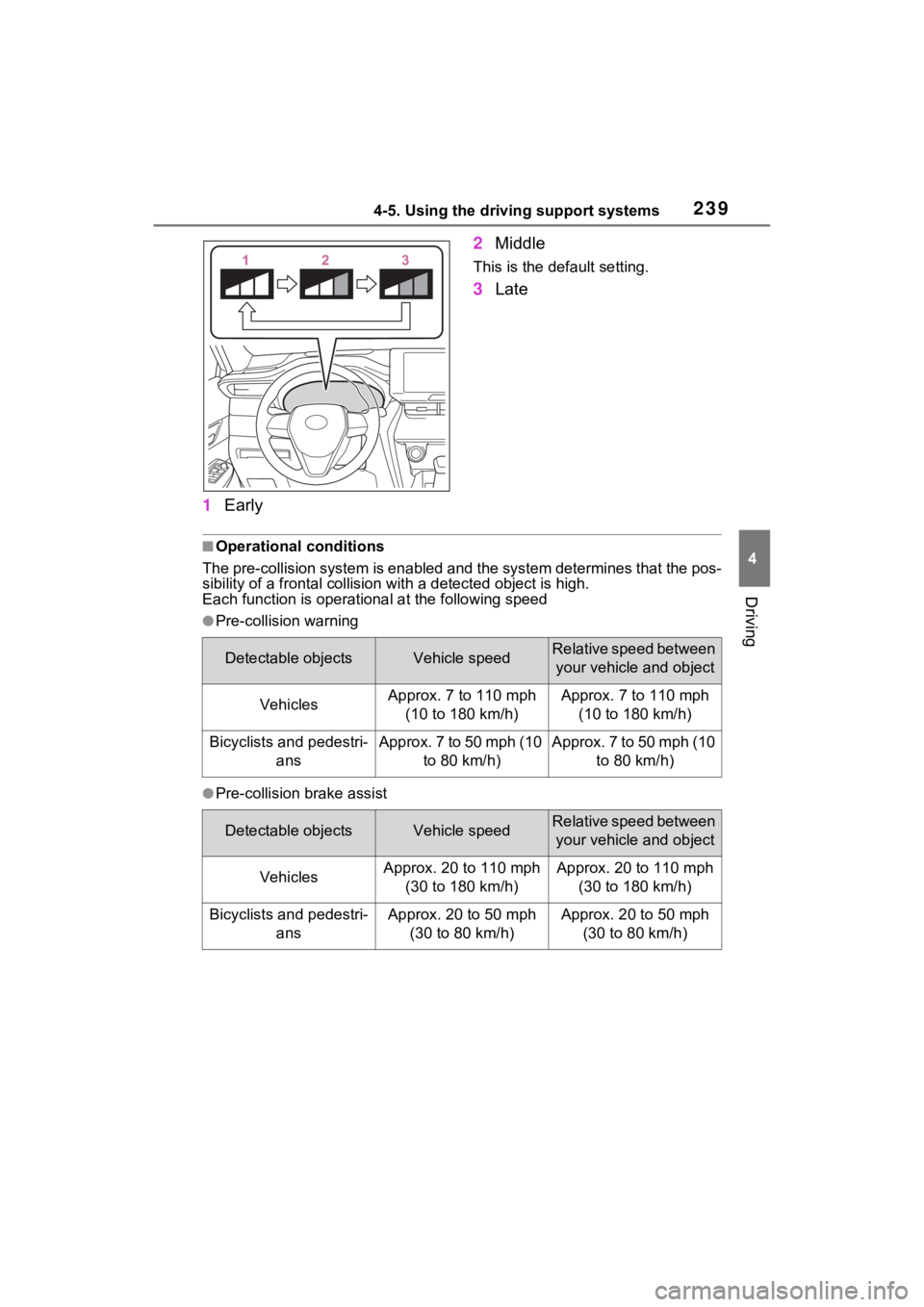 TOYOTA VENZA HYBRID 2022  Owners Manual 2394-5. Using the driving support systems
4
Driving
1Early 2
Middle
This is the default setting.
3Late
■Operational conditions
The pre-collision syst em is enabled and the system determines t hat th