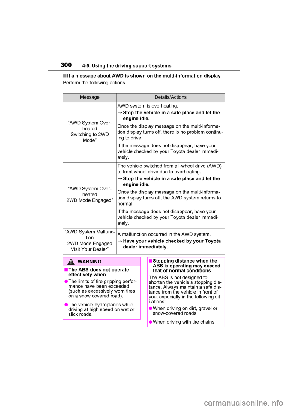 TOYOTA VENZA HYBRID 2022 Owners Manual 3004-5. Using the driving support systems
■If a message about AWD is shown on the multi-information display
Perform the following actions.
MessageDetails/Actions
“AWD System Over- heated
Switchin TOYOTA VENZA HYBRID 2022 Owners Manual 3004-5. Using the driving support systems
■If a message about AWD is shown on the multi-information display
Perform the following actions.
MessageDetails/Actions
“AWD System Over- heated
Switchin