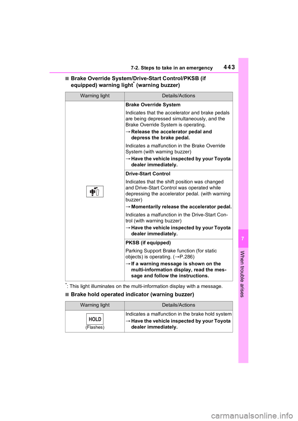 TOYOTA VENZA HYBRID 2022 Owners Manual 4437-2. Steps to take in an emergency
7
When trouble arises
■Brake Override System/Drive-Start Control/PKSB (if
equipped) warning light* (warning buzzer)
*: This light illuminates on the mu lti-inf TOYOTA VENZA HYBRID 2022 Owners Manual 4437-2. Steps to take in an emergency
7
When trouble arises
■Brake Override System/Drive-Start Control/PKSB (if
equipped) warning light* (warning buzzer)
*: This light illuminates on the mu lti-inf