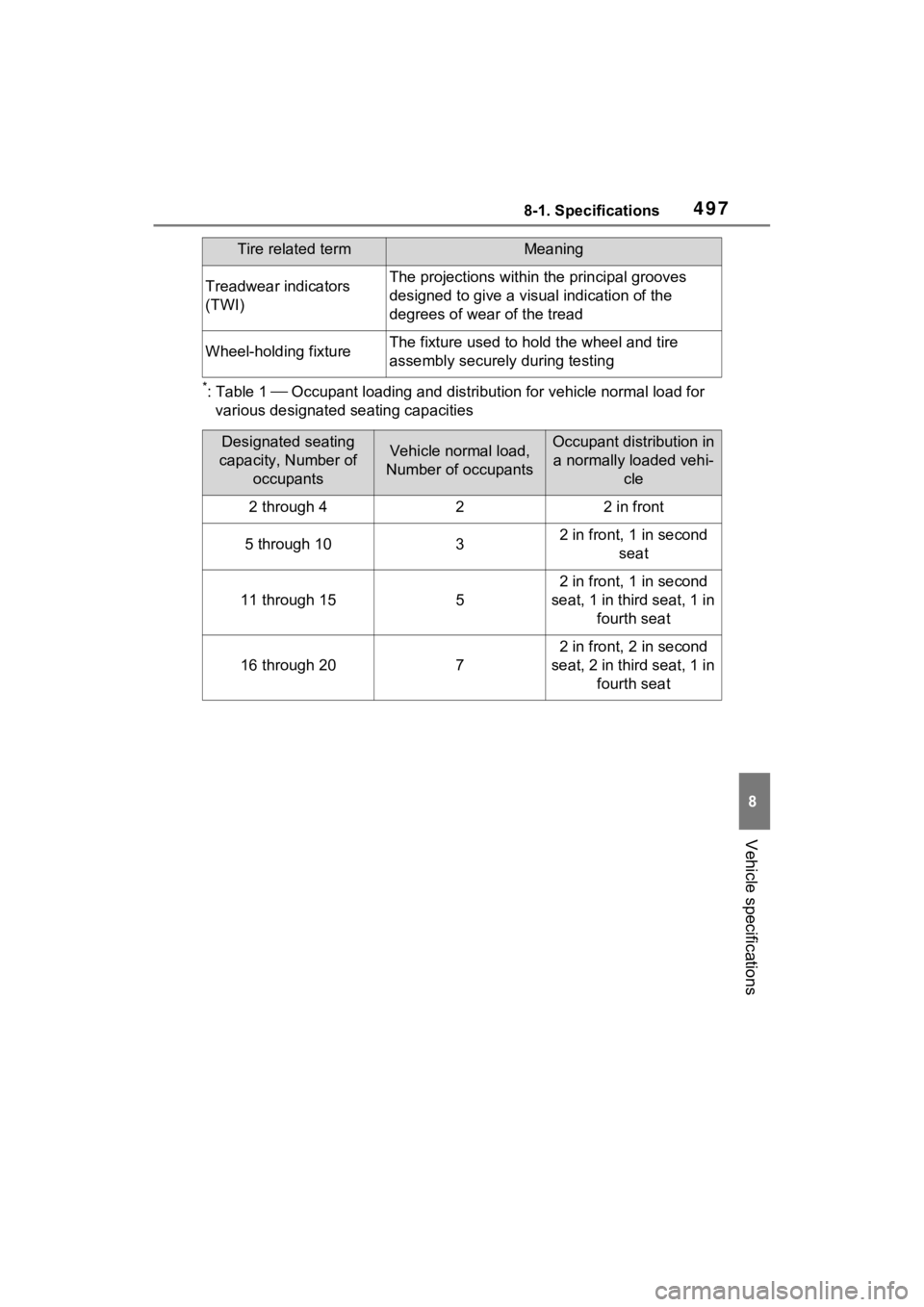 TOYOTA VENZA HYBRID 2022  Owners Manual 4978-1. Specifications
8
Vehicle specifications
*:Table 1  Occupant loading and distribution for vehicle normal load for 
various designated seating capacities
Treadwear indicators 
(TWI)The projec