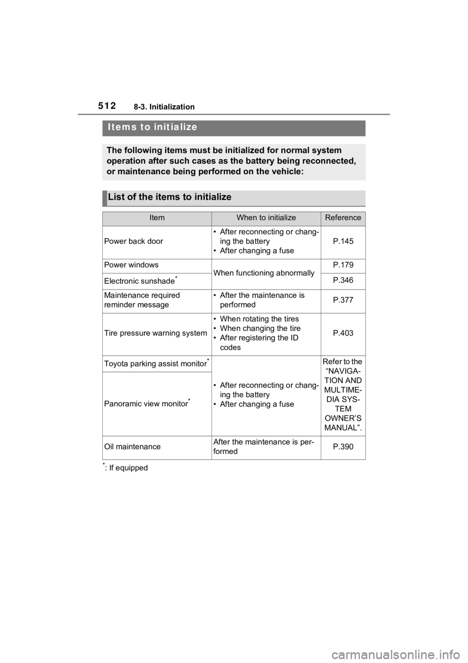 TOYOTA VENZA HYBRID 2022  Owners Manual 5128-3. Initialization
8-3.Initialization
*: If equipped
Items to initialize
The following items must be initialized for normal system 
operation after such cases as the battery being reconnected, 
or
