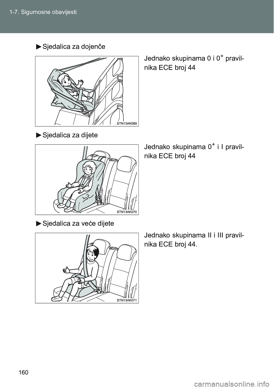 TOYOTA VERSO 2017  Upute Za Rukovanje (in Croatian) 160 1-7. Sigurnosne obavijesti
Sjedalica za dojenče
Jednako skupinama 0 i 0
+ pravil-
nika ECE broj 44
Sjedalica za dijete
Jednako  skupinama  0
+ i I pravil-
nika ECE broj 44
Sjedalica za veće dije