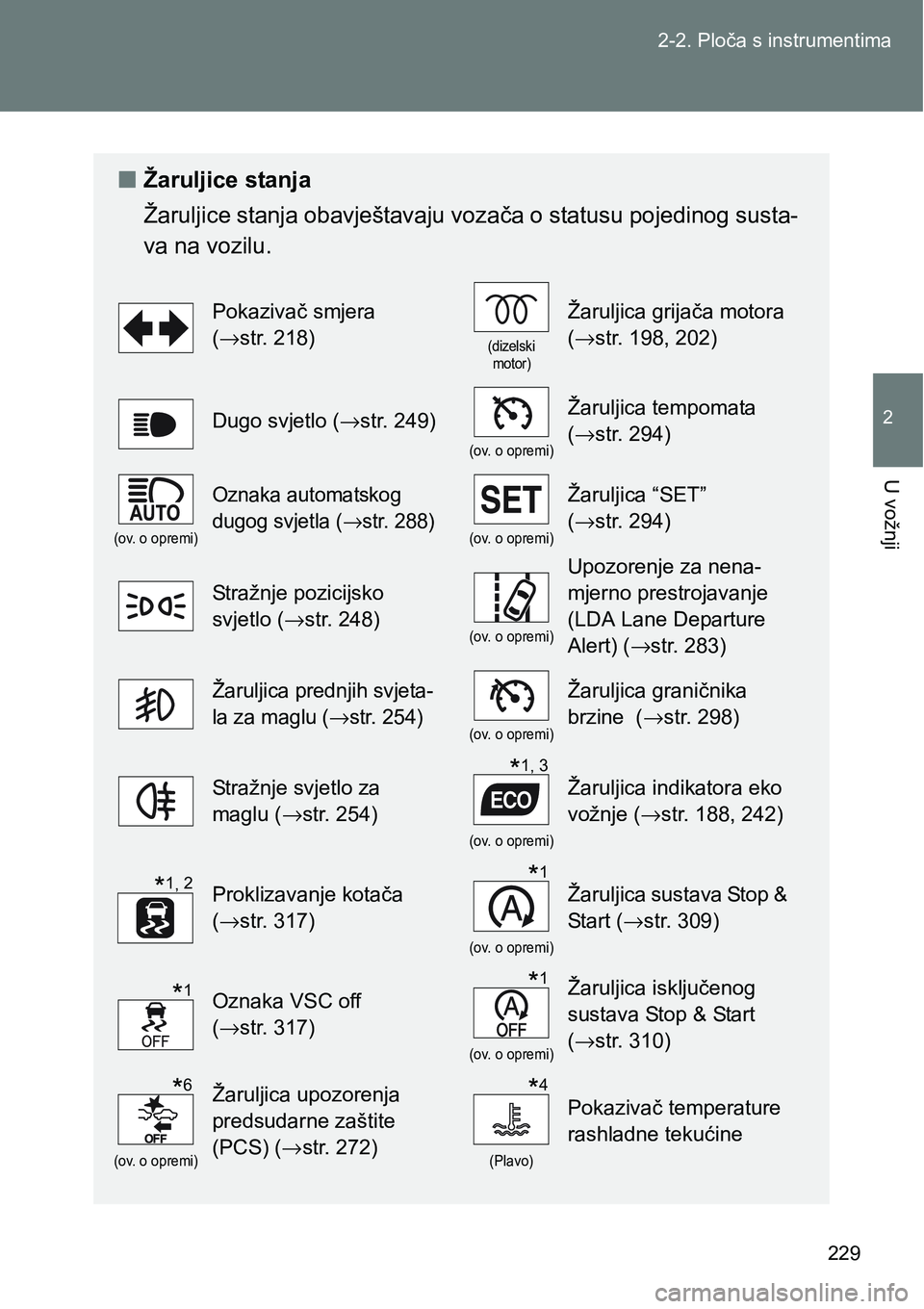 TOYOTA VERSO 2017 Upute Za Rukovanje (in Croatian) 229 2-2. Ploča s instrumentima
2
U vožnji
nŽaruljice stanja
Žaruljice stanja obavještavaju vozača o statusu pojedinog susta-
va na vozilu.
Pokazivač smjera
(→str. 218)
(dizelski
motor)
Ža TOYOTA VERSO 2017 Upute Za Rukovanje (in Croatian) 229 2-2. Ploča s instrumentima
2
U vožnji
nŽaruljice stanja
Žaruljice stanja obavještavaju vozača o statusu pojedinog susta-
va na vozilu.
Pokazivač smjera
(→str. 218)
(dizelski
motor)
Ža