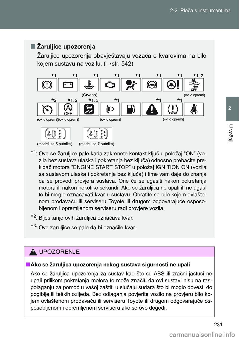 TOYOTA VERSO 2017 Upute Za Rukovanje (in Croatian) 231 2-2. Ploča s instrumentima
2
U vožnji
UPOZORENJE
nAko se žaruljica upozorenja nekog sustava sigurnosti ne upali
Ako se žaruljica upozorenja za sustav kao što su ABS ili zračni jas TOYOTA VERSO 2017 Upute Za Rukovanje (in Croatian) 231 2-2. Ploča s instrumentima
2
U vožnji
UPOZORENJE
nAko se žaruljica upozorenja nekog sustava sigurnosti ne upali
Ako se žaruljica upozorenja za sustav kao što su ABS ili zračni jas