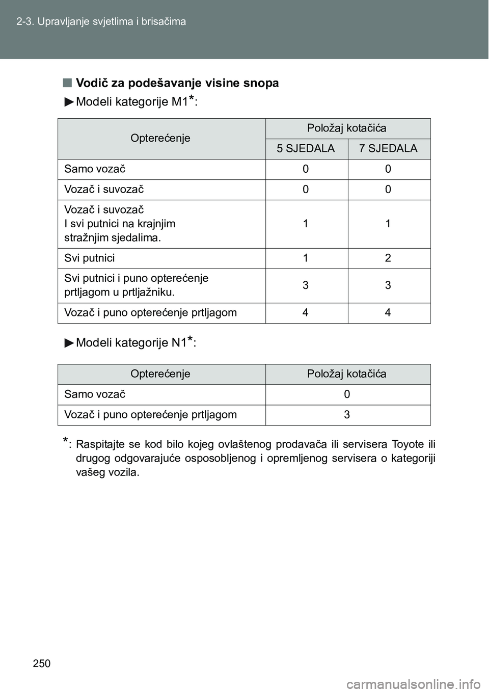 TOYOTA VERSO 2017  Upute Za Rukovanje (in Croatian) 250 2-3. Upravljanje svjetlima i brisačima
nVodič za podešavanje visine snopa
Modeli kategorije M1
*:
Modeli kategorije N1
*:
*: Raspitajte  se  kod  bilo  kojeg  ovlaštenog  prodavača  ili  serv