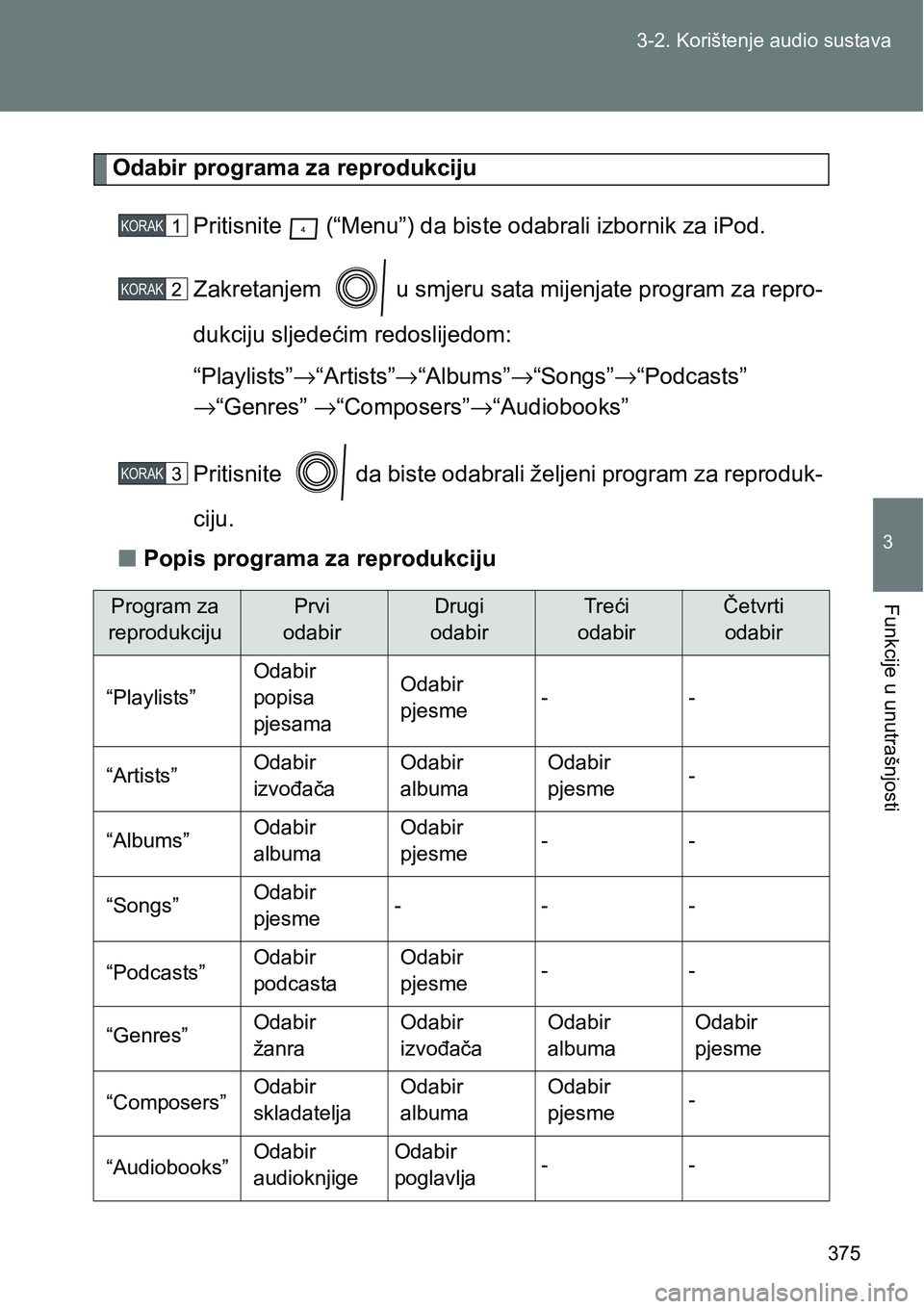 TOYOTA VERSO 2017  Upute Za Rukovanje (in Croatian) 375 3-2. Korištenje audio sustava
3
Funkcije u unutrašnjosti
Odabir programa za reprodukciju
Pritisnite   (“Menu”) da biste odabrali izbornik za iPod.
Zakretanjem   u smjeru sata mijenjate progr