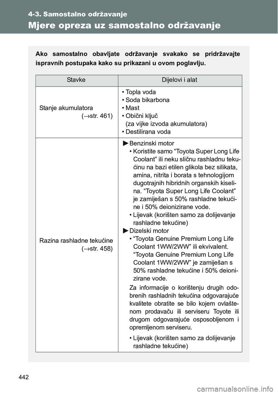 TOYOTA VERSO 2017 Upute Za Rukovanje (in Croatian) 442
4-3. Samostalno održavanje
Mjere opreza uz samostalno održavanje
Ako samostalno obavljate održavanje svakako se pridržavajte
ispravnih postupaka kako su prikazani u ovom poglavlju.
Stavk TOYOTA VERSO 2017 Upute Za Rukovanje (in Croatian) 442
4-3. Samostalno održavanje
Mjere opreza uz samostalno održavanje
Ako samostalno obavljate održavanje svakako se pridržavajte
ispravnih postupaka kako su prikazani u ovom poglavlju.
Stavk