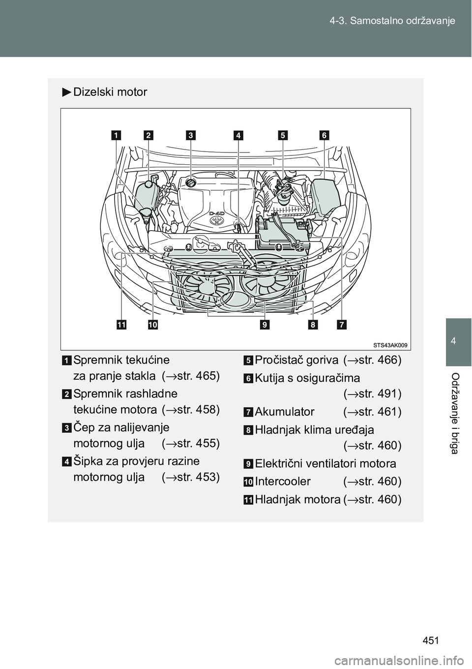 TOYOTA VERSO 2017  Upute Za Rukovanje (in Croatian) 451 4-3. Samostalno održavanje
4
Održavanje i briga
Dizelski motor
Spremnik tekućine 
za pranje stakla (→str. 465)
Spremnik rashladne 
tekućine motora  (→str. 458)
Čep za nalijevanje 
motorno