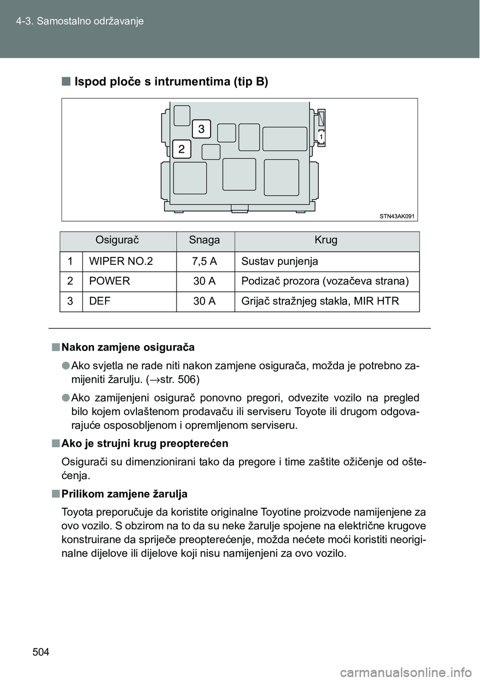 TOYOTA VERSO 2017  Upute Za Rukovanje (in Croatian) 504 4-3. Samostalno održavanje
nIspod ploče s intrumentima (tip B)
OsiguračSnagaKrug
1 WIPER NO.2 7,5 A Sustav punjenja
2 POWER 30 A Podizač prozora (vozačeva strana)
3 DEF 30 A Grijač stražnje