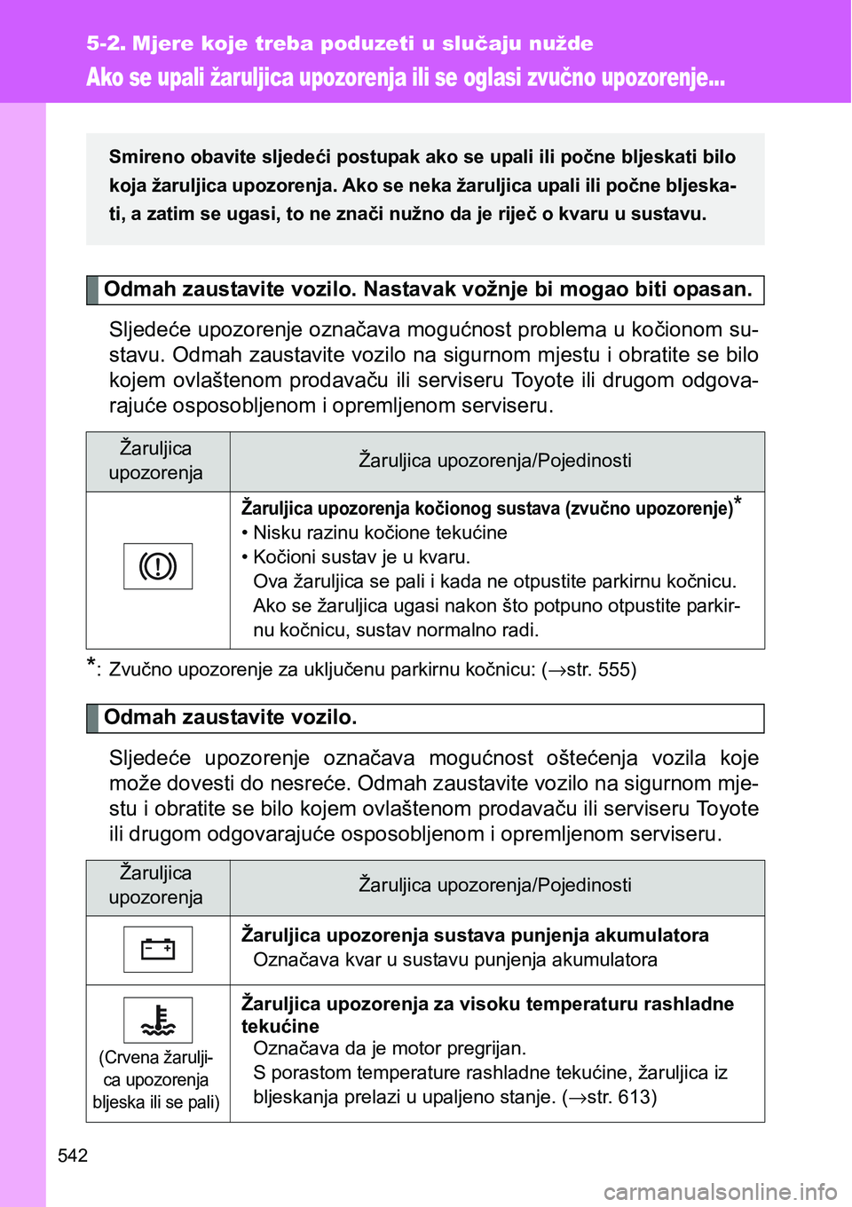 TOYOTA VERSO 2017 Upute Za Rukovanje (in Croatian) 542
5-2. Mjere koje treba poduzeti u slučaju nužde
Ako se upali žaruljica upozorenja ili se oglasi zvučno upozorenje...
Odmah zaustavite vozilo. Nastavak vožnje bi mogao biti opasan.
Sljedeće up TOYOTA VERSO 2017 Upute Za Rukovanje (in Croatian) 542
5-2. Mjere koje treba poduzeti u slučaju nužde
Ako se upali žaruljica upozorenja ili se oglasi zvučno upozorenje...
Odmah zaustavite vozilo. Nastavak vožnje bi mogao biti opasan.
Sljedeće up
