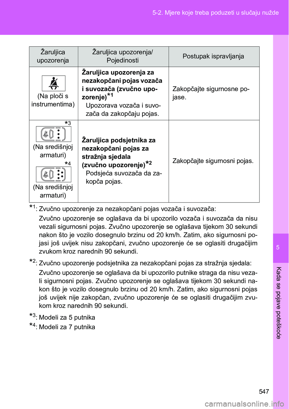 TOYOTA VERSO 2017 Upute Za Rukovanje (in Croatian) 5
547 5-2. Mjere koje treba poduzeti u slučaju nužde
Kada se pojave poteškoće
*1: Zvučno upozorenje za nezakopčani pojas vozača i suvozača:
Zvučno upozorenje se oglašava da bi upozoril TOYOTA VERSO 2017 Upute Za Rukovanje (in Croatian) 5
547 5-2. Mjere koje treba poduzeti u slučaju nužde
Kada se pojave poteškoće
*1: Zvučno upozorenje za nezakopčani pojas vozača i suvozača:
Zvučno upozorenje se oglašava da bi upozoril