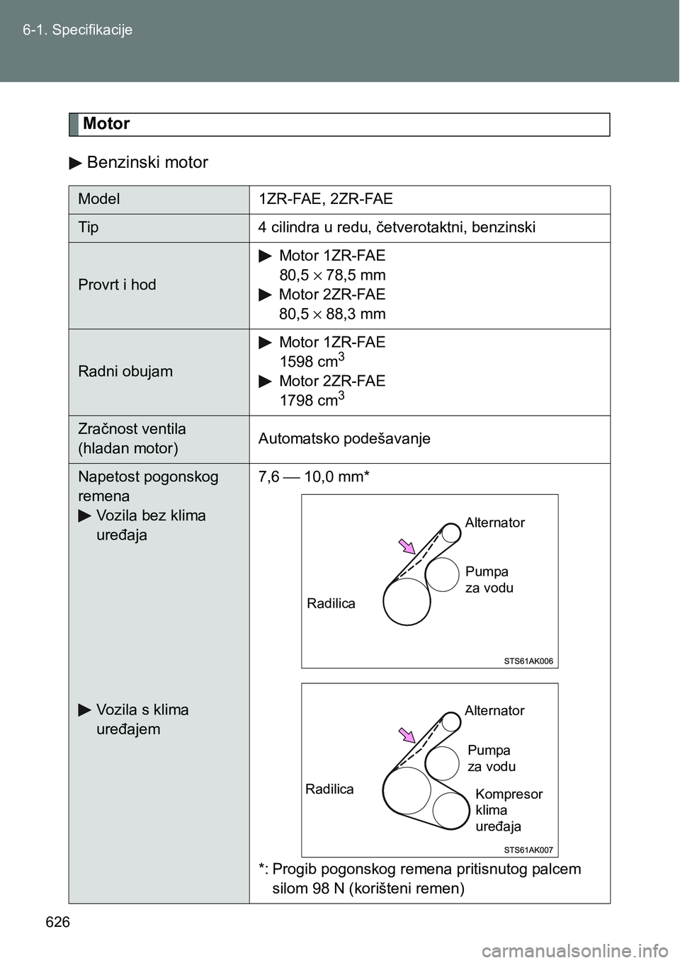 TOYOTA VERSO 2017  Upute Za Rukovanje (in Croatian) 626 6-1. Specifikacije
Motor
Benzinski motor
Model 1ZR-FAE, 2ZR-FAE
Tip 4 cilindra u redu, četverotaktni, benzinski
Provrt i hodMotor 1ZR-FAE
80,5 × 78,5 mm
Motor 2ZR-FAE
80,5 × 88,3 mm
Radni obuja