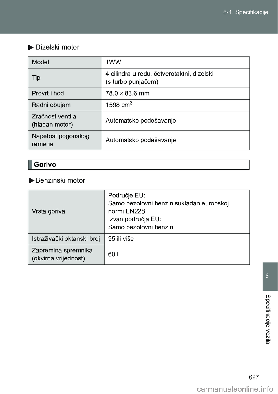 TOYOTA VERSO 2017  Upute Za Rukovanje (in Croatian) 627 6-1. Specifikacije
6
Specifikacije vozila
Dizelski motor
Gorivo
Benzinski motor
Model 1WW
Tip4 cilindra u redu, četverotaktni, dizelski 
(s turbo punjačem)
Provrt i hod 78,0 × 83,6 mm
Radni obu