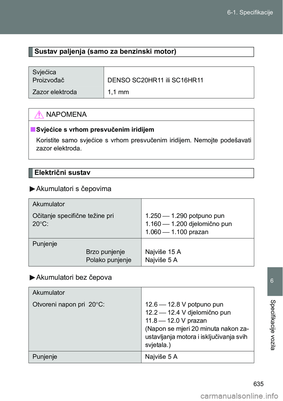 TOYOTA VERSO 2017  Upute Za Rukovanje (in Croatian) 635 6-1. Specifikacije
6
Specifikacije vozila
Sustav paljenja (samo za benzinski motor)
Električni sustav
Akumulatori s čepovima
Akumulatori bez čepova
Svjećica
Proizvođač DENSO SC20HR11 ili SC1