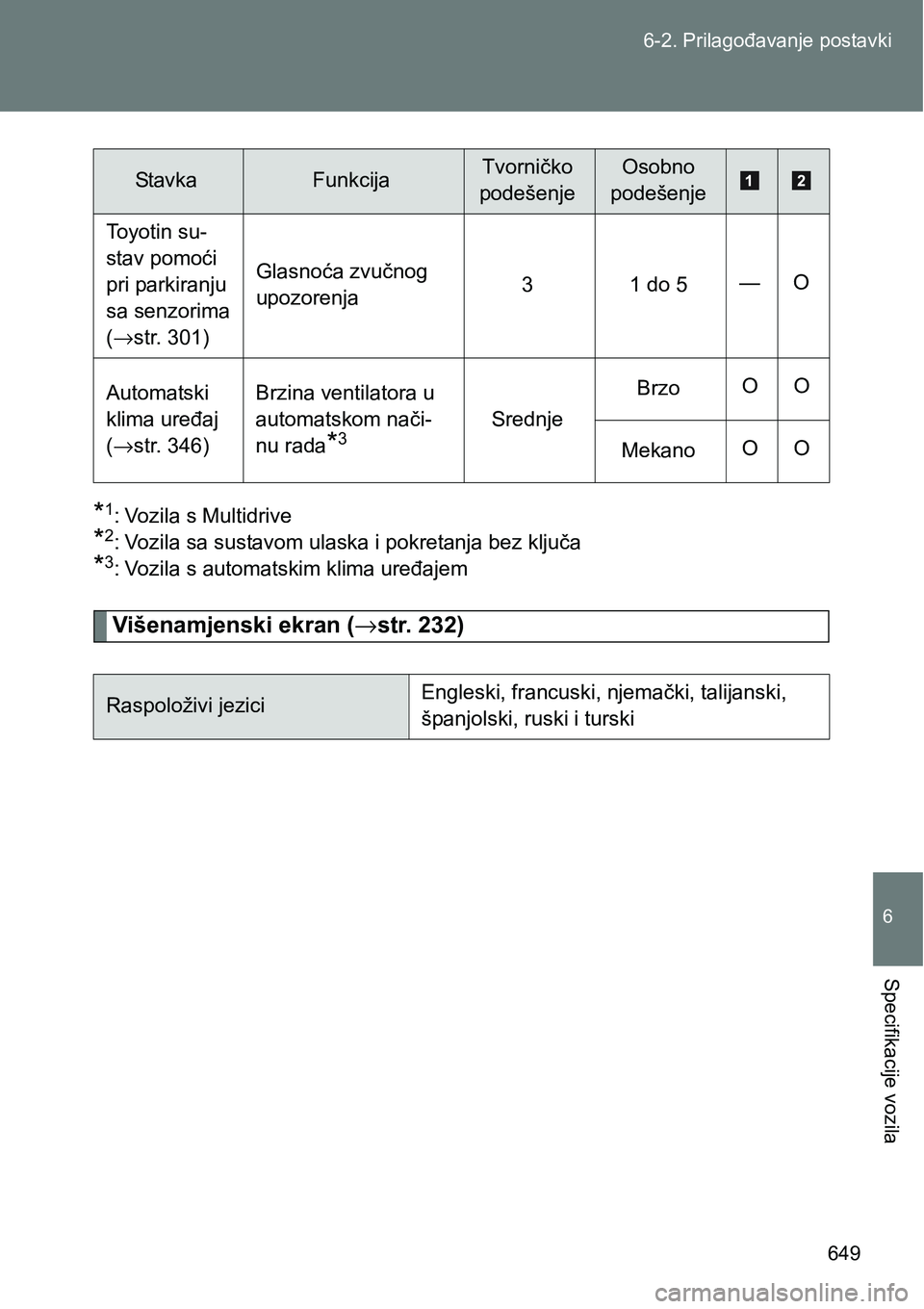 TOYOTA VERSO 2017  Upute Za Rukovanje (in Croatian) 649 6-2. Prilagođavanje postavki
6
Specifikacije vozila
*1: Vozila s Multidrive
*2: Vozila sa sustavom ulaska i pokretanja bez ključa
*3: Vozila s automatskim klima uređajem
Višenamjenski ekran (