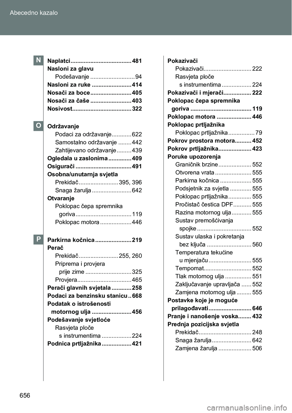 TOYOTA VERSO 2017 Upute Za Rukovanje (in Croatian) 656 Abecedno kazalo
Naplatci ..................................... 481
Nasloni za glavu
Podešavanje ........................... 94
Nasloni za ruke ........................ 414
Nosači za boce ....... TOYOTA VERSO 2017 Upute Za Rukovanje (in Croatian) 656 Abecedno kazalo
Naplatci ..................................... 481
Nasloni za glavu
Podešavanje ........................... 94
Nasloni za ruke ........................ 414
Nosači za boce .......