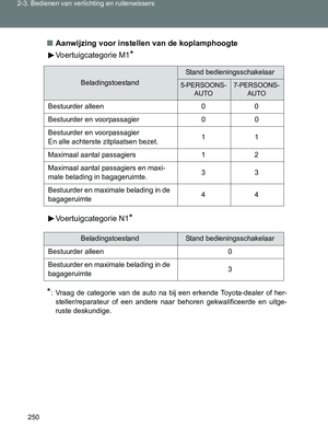 Page 250