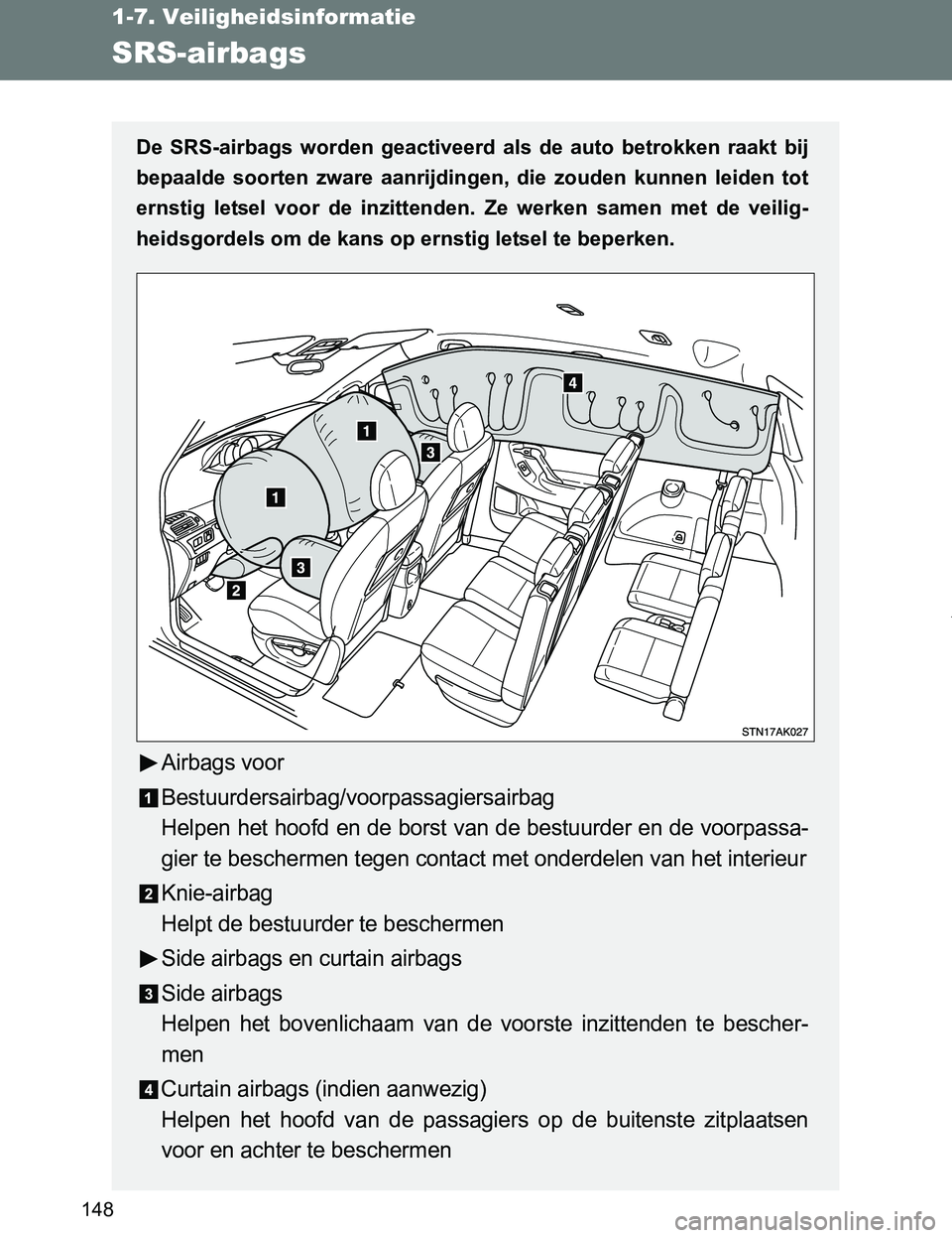 TOYOTA VERSO 2017  Instructieboekje (in Dutch) 148
1-7. Veiligheidsinformatie
VERSO_EE_OM64517E
SRS-airbags
De  SRS-airbags  worden  geactiveerd  als  de  auto  betrokken  raakt  bij
bepaalde  soorten  zware  aanrijdingen,  die  zouden  kunnen  le