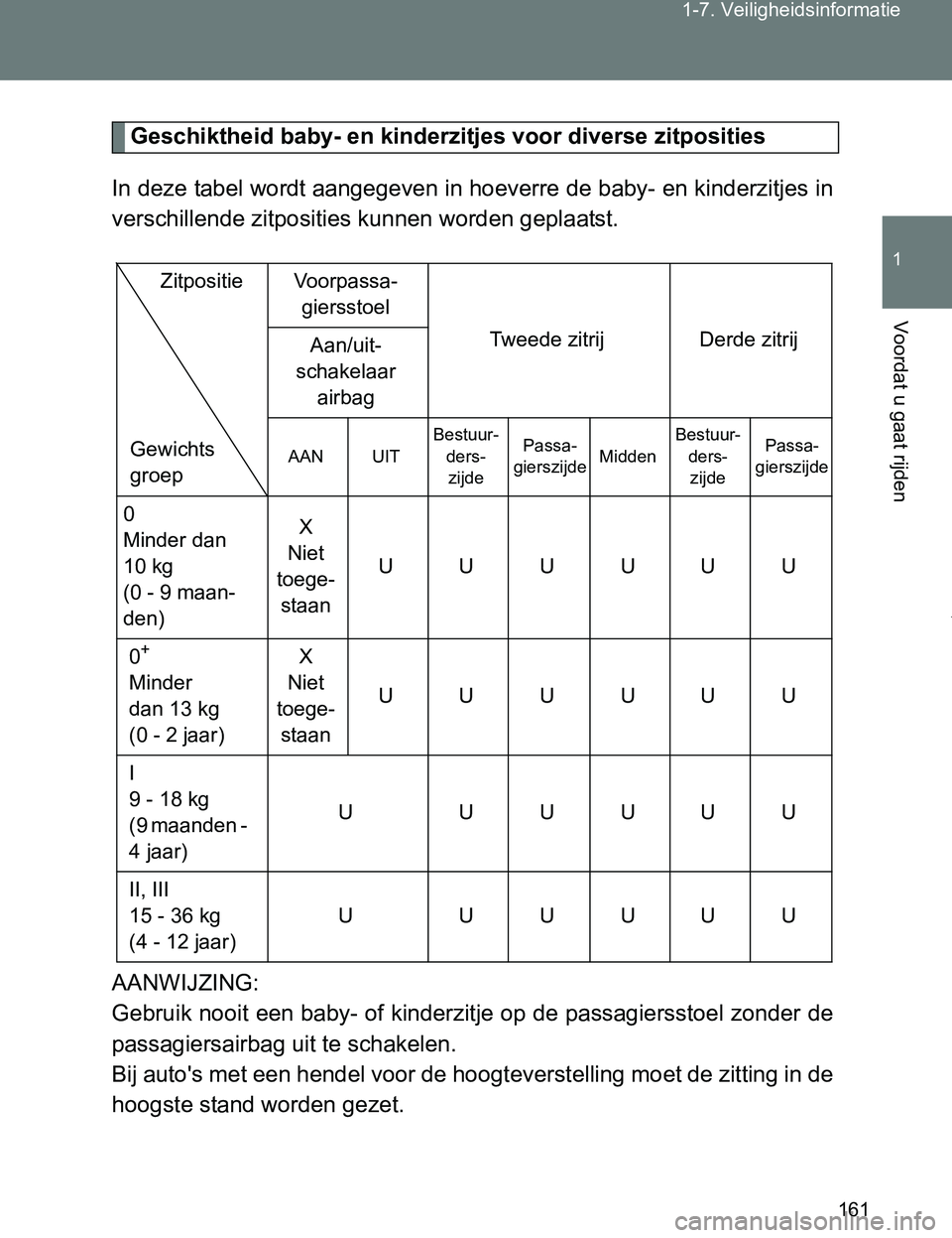TOYOTA VERSO 2017  Instructieboekje (in Dutch) 161 1-7. Veiligheidsinformatie
1
Voordat u gaat rijden
VERSO_EE_OM64517E
Geschiktheid baby- en kinderzitjes voor diverse zitposities
In deze tabel wordt aangegeven in hoeverre de baby- en kinderzitjes